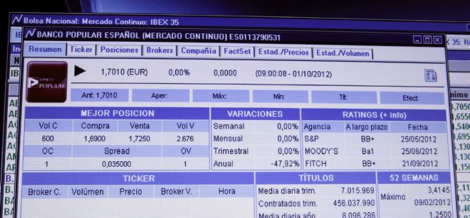 Panel informativo del Banco Popular en el mercado contínuo del IBEX a primera hora en la bolsa española.