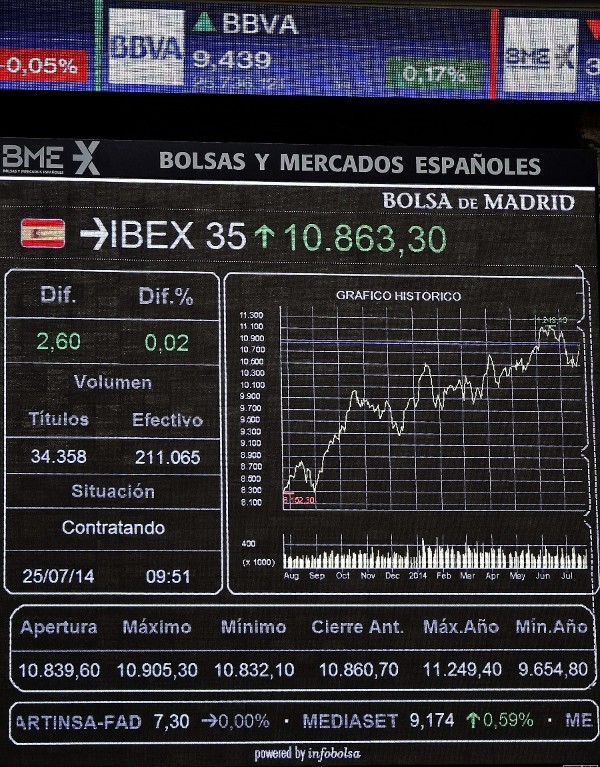 El principal indicador de la bolsa española, el ÍBEX 35.