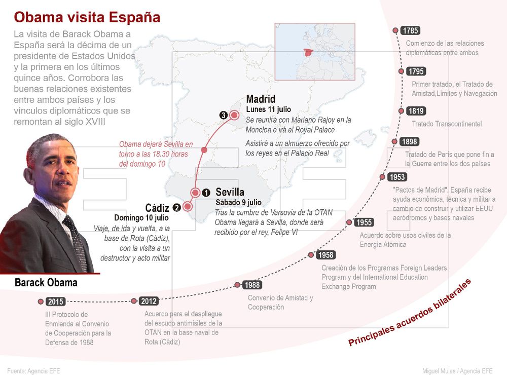 Infografía que resume la visita que Obama empieza mañana en España, con los principales hitos de la relación hispano-norteamericana.