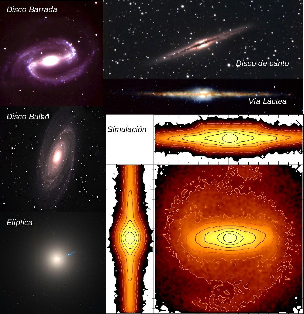 Imágenes de distintos tipos de galaxias. Desde la parte inferior izquierda, siguiendo las agujas del reloj: galaxia elíptica M87, galaxia tipo disco con bulbo M81, su prima barrada NGC 1300, galaxia tipo disco vista de canto NGC891, y la Vía Láctea vista por el satélite COBE. Crédito de las imágenes: archivo público de la NASA y banco de imágenes del Instituto de Astrofísica de Canarias (IAC). El último panel muestra una simulación numérica utilizada para estudiar las propiedades de la Vía Láctea, su formación y evolución. INMA MARTÍNEZ VALPUESTA 
