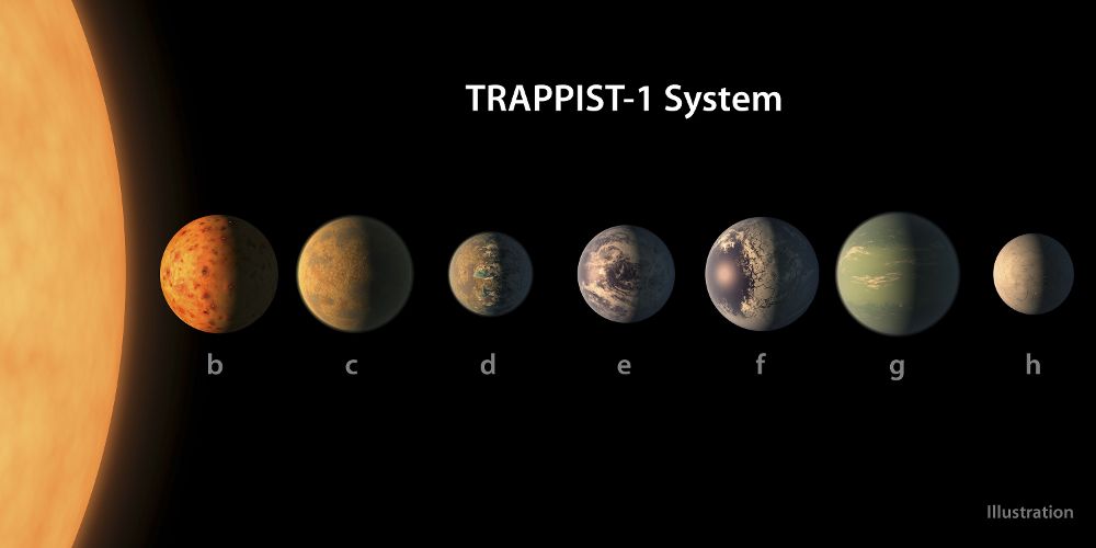 Imagen facilitada por Natura de la ilustración artística del sistema estelar con los siete planetas.