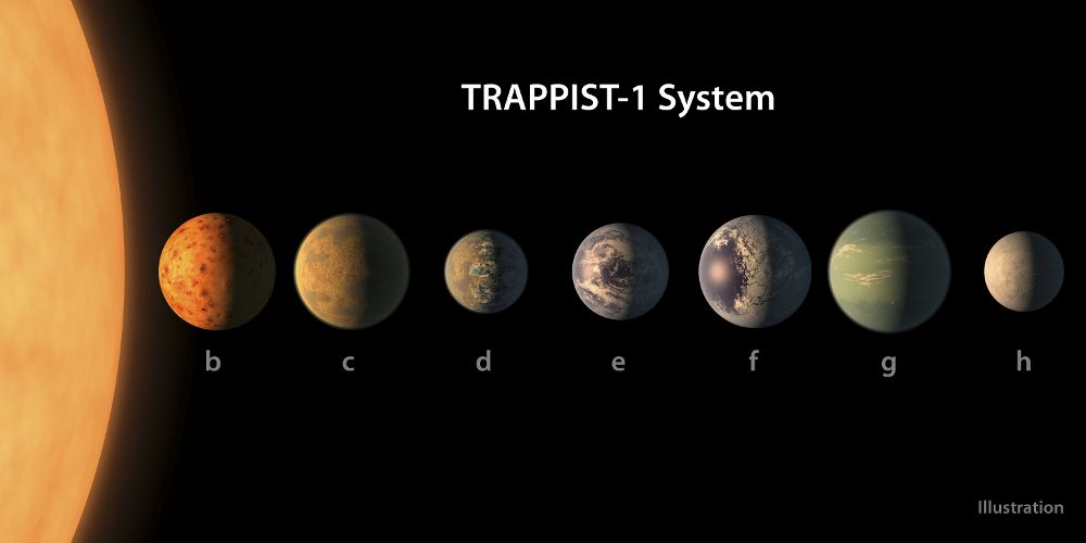 Fotografía sin fechar facilitada por la NASA que muestra una impresión artística de lo que podría parecerse al sistema planetario TRAPPIST-1, basado en los datos disponibles sobre los diámetros de los planetas, masas y distancias de la estrella principal. 