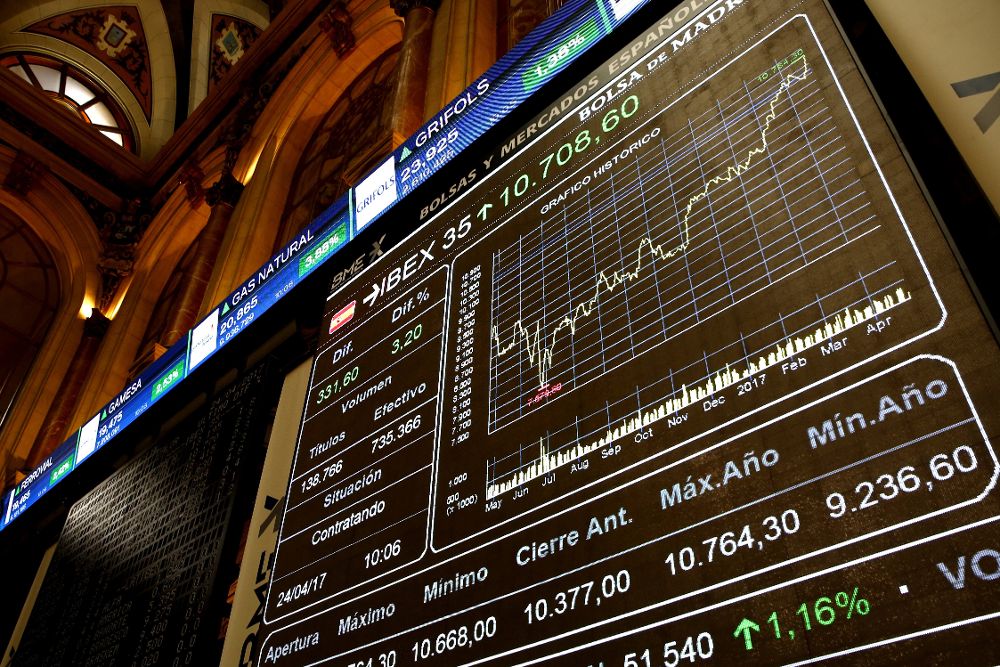 El principal indicador de la Bolsa española, el IBEX 35, subía un 3,27 % minutos después de la apertura de la sesión y alcanzaba niveles desconocidos desde noviembre de 2015.