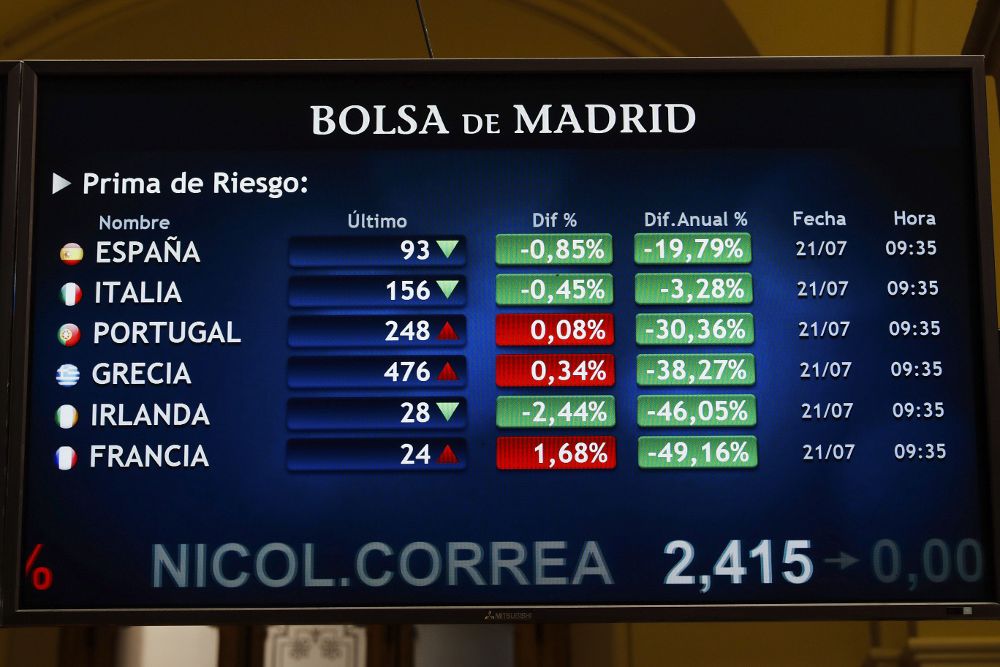 La prima de riesgo española continuaba por debajo de 100 puntos básicos al inicio del sábado.