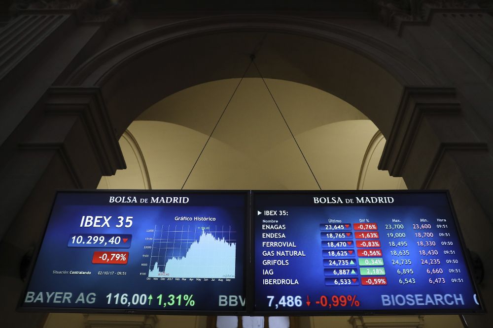 El IBEX 35, principal indicador de la Bolsa española, suaviza las pérdidas que registraba al inicio de sesión.