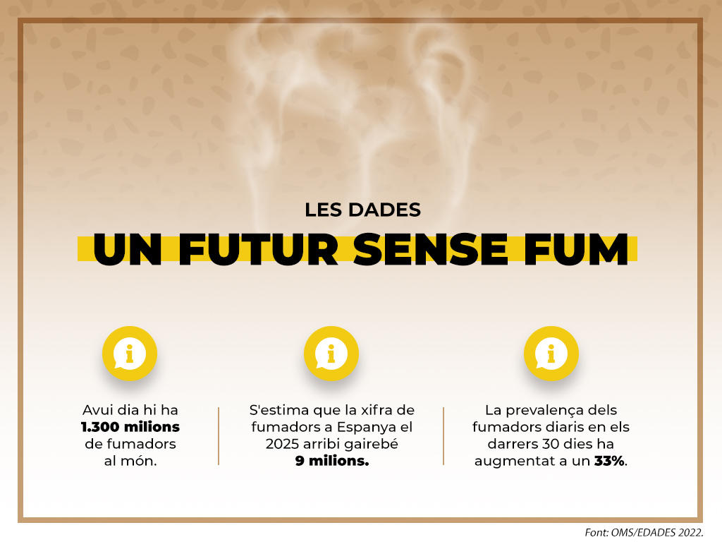 Un mundo sin humo es posible y hay países que ya están en este proceso